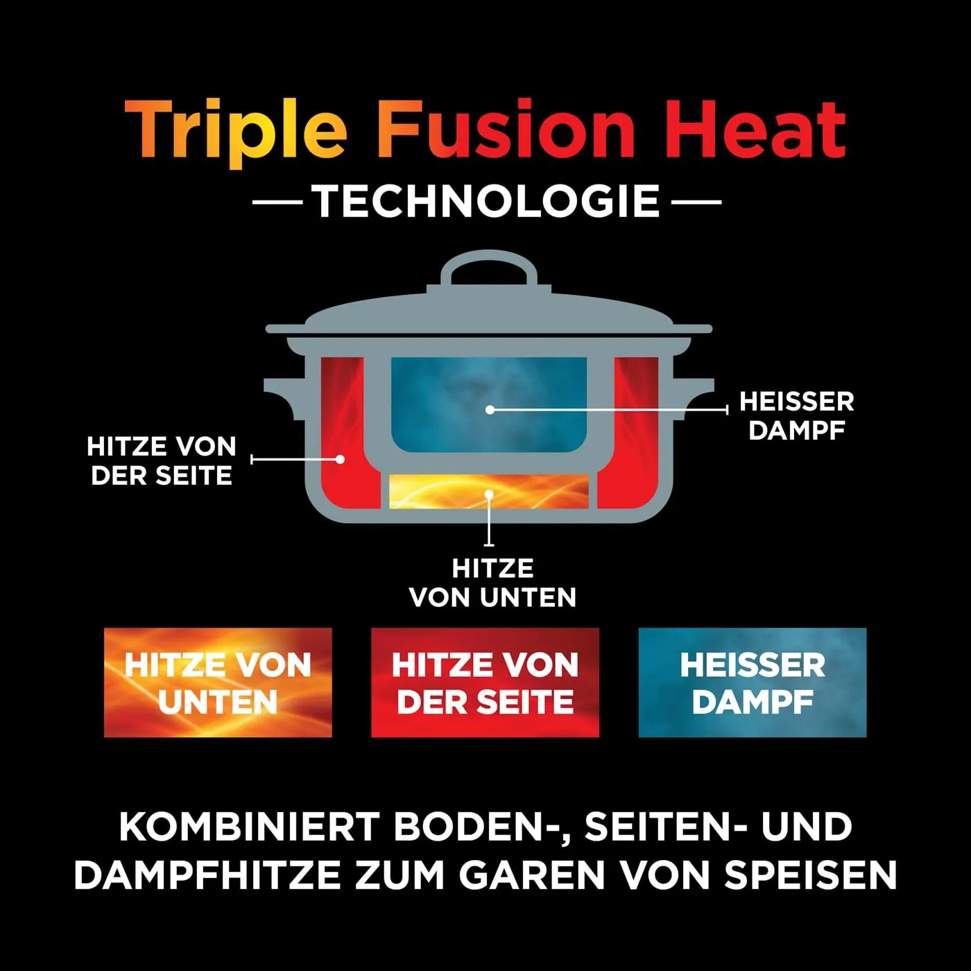 Ninja Foodi PossibleCooker Multikocher 8 L meersalzgrau 8-in-1