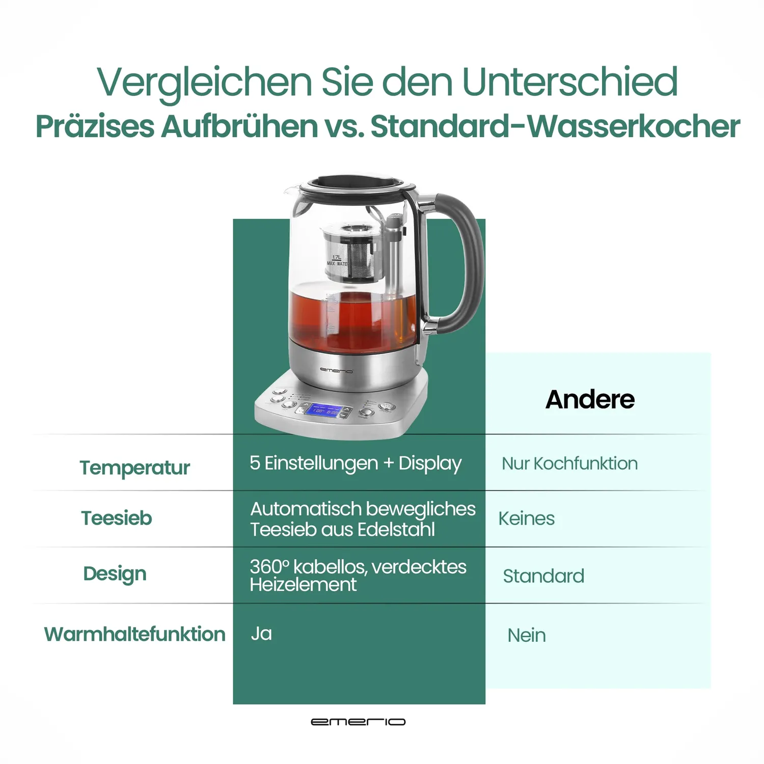 Emerio WK-122248 Teekocher Glas 1,7L Automatik