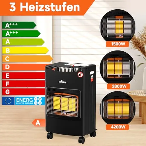 HOMELUX 4200 W Gasheizung Innenraum 82 m³ 3-stufig