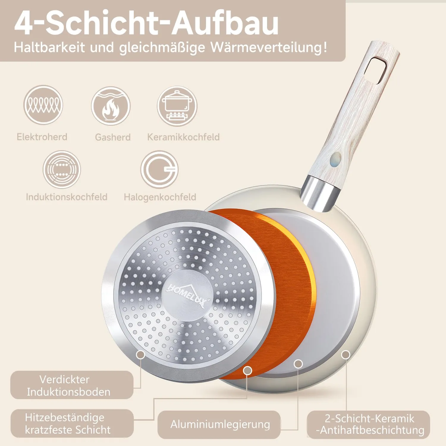 HOMELUX Keramik Pfannenset 20/24/28 cm Induktion