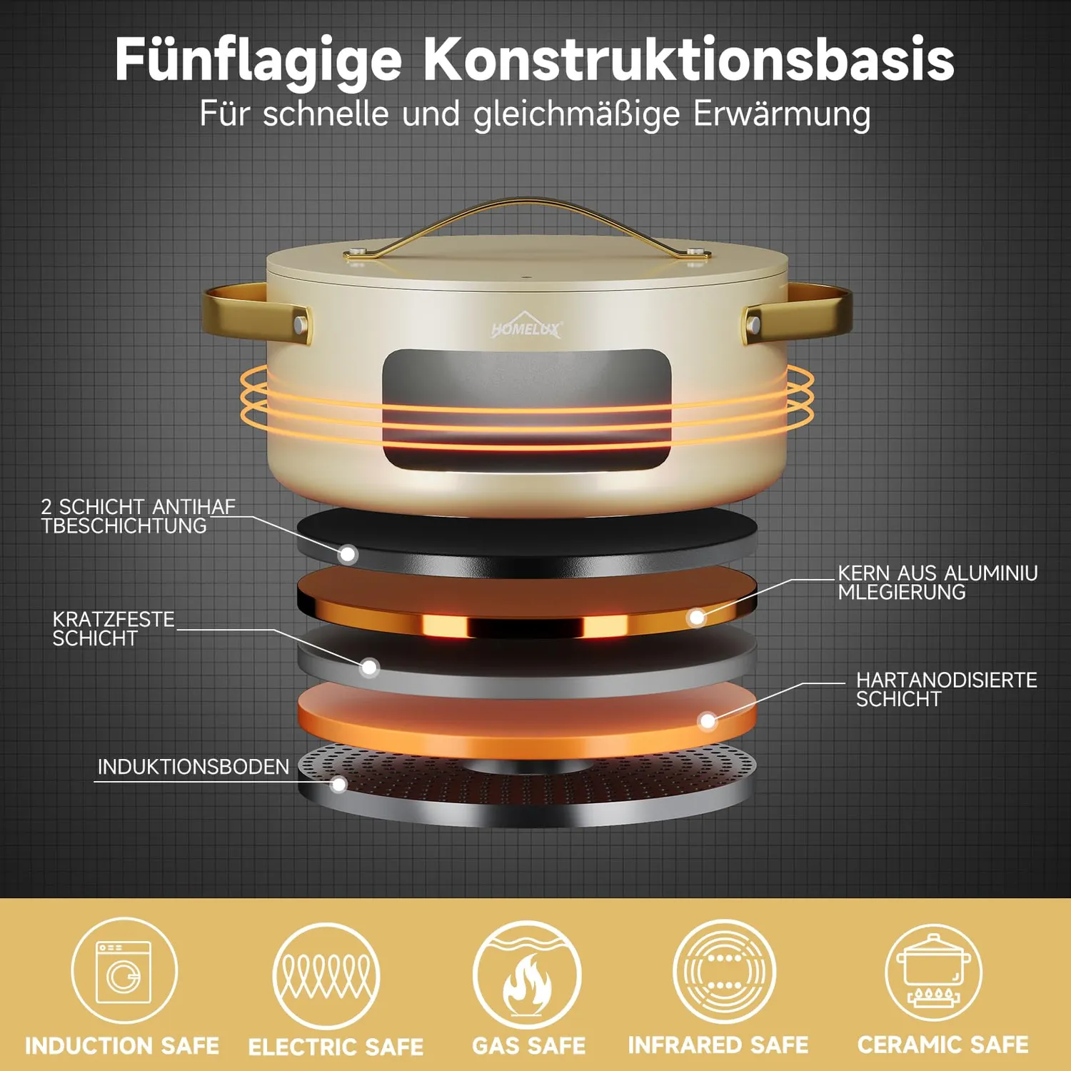 HOMELUX Topfset Induktion 8-teilig weiß-gold Antihaft