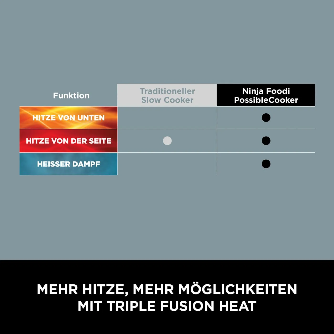 Ninja Foodi PossibleCooker Multikocher 8 L meersalzgrau 8-in-1